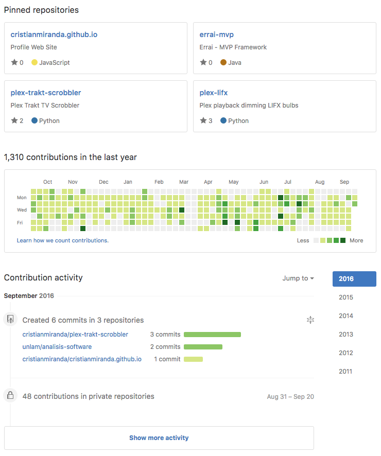 GitHub Contributions Chart